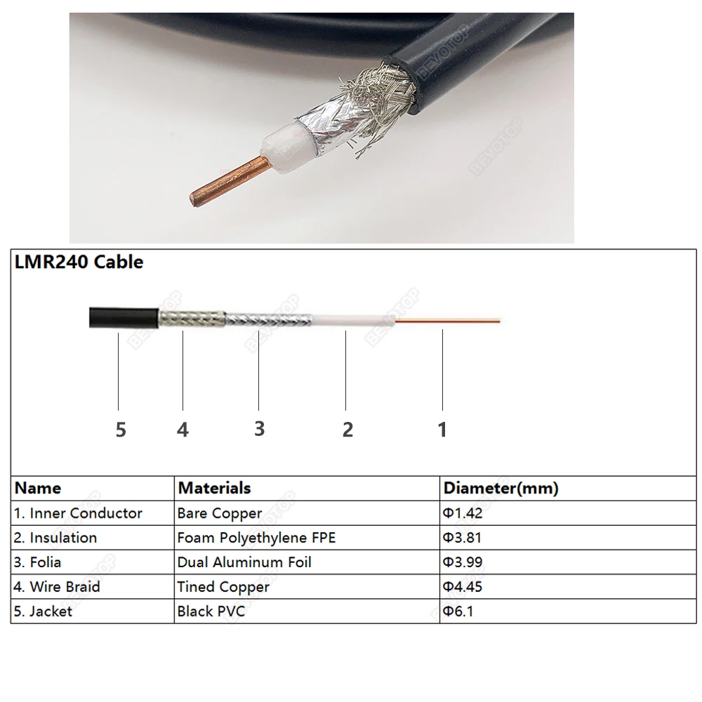 BEVOTOP LMR240 50-4 Cable N Male to N Male Plug RF Coaxial Pigtail Jumper 4G 5G LTE Extension Cord RF Adapter Wire 50CM~50M