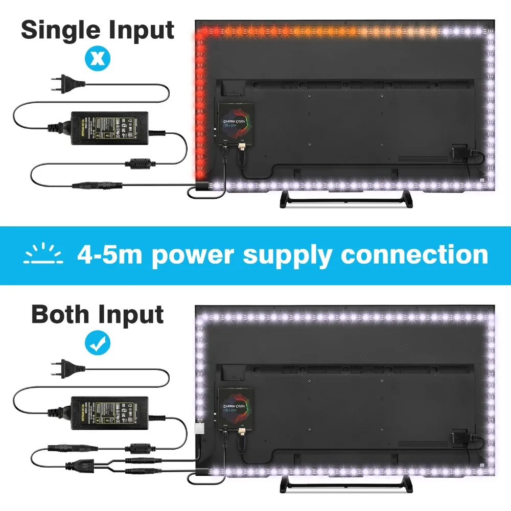 1/2/3/4/5m DIY Ambient TV PC Dream Screen USB LED Strip HDTV Computer Monitor Backlight Addressable WS2812B LED Strip Full Set
