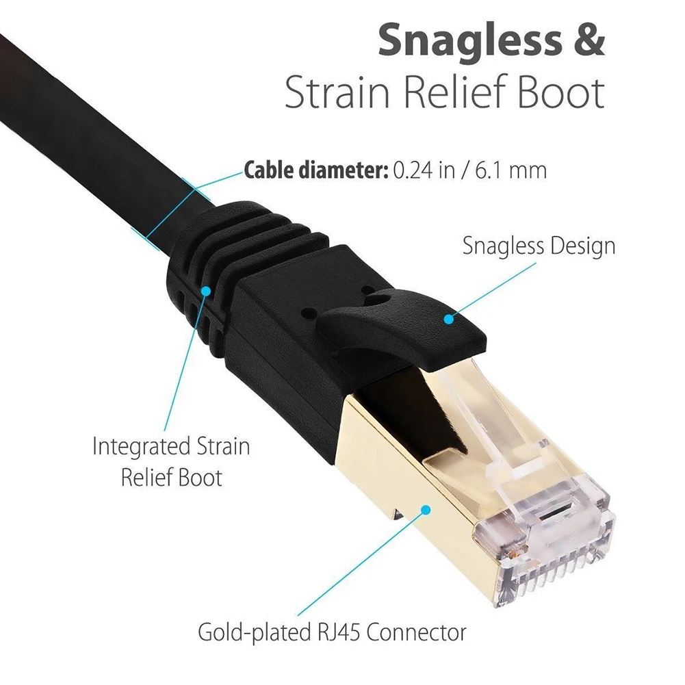 CAT7 Lan Cable RJ45 cat 7 cable rj 45 Ethernet Network Cable Short Patch Cord 30cm 10m 15m 20m for Laptop Router PC Cable