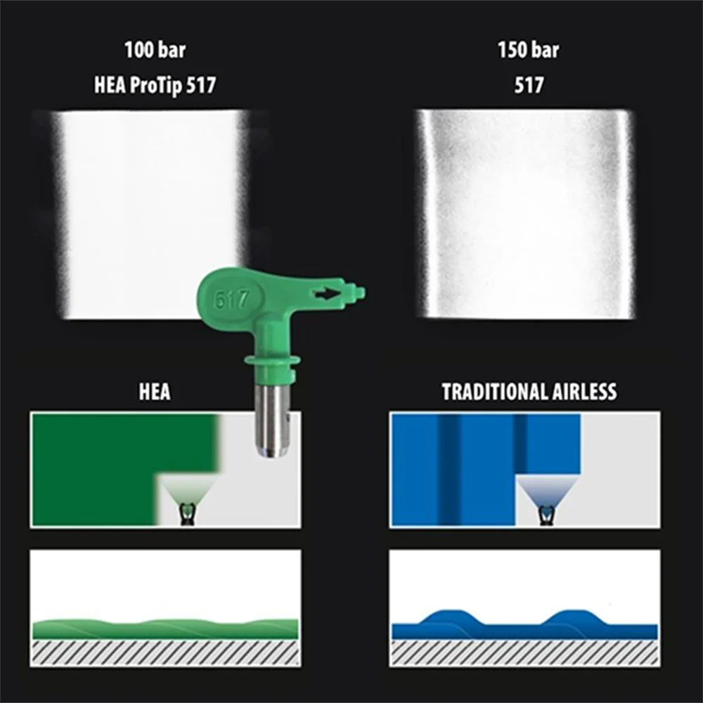 Hyvst High Efficiency Airless nozzles for Spray piant gun 308/310 3series/4 series 410/412/414High Efficiency Airless Nozzle TIP