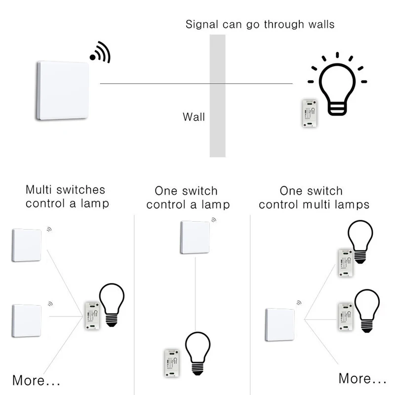 Interruptor inteligente de luz, de 433 Mhz módulo receptor, tipo 86, relé inalámbrico RF portátil, Control remoto de potencia, botones de Panel de