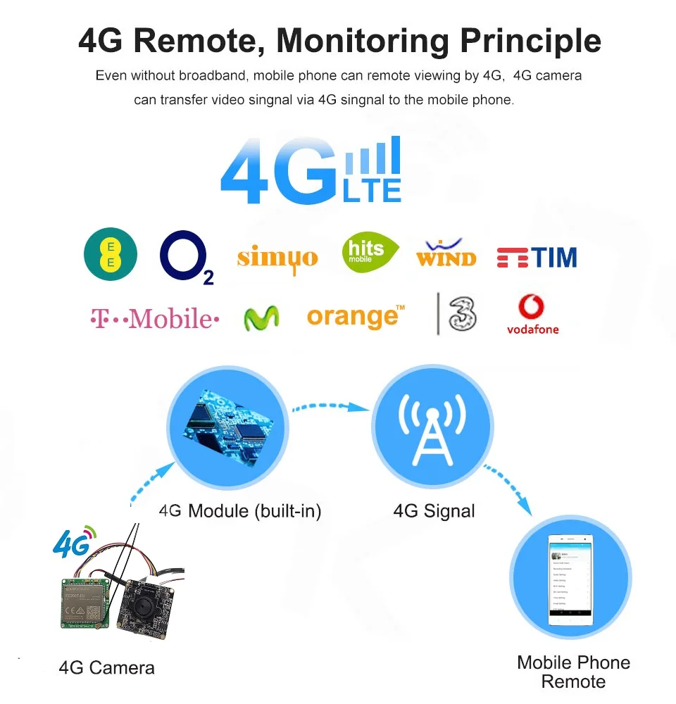 Camhi 2MP/5MP DIY Audio IP Camera 4G LTE Pinhole Surveillance Invisible Lens Mini Security Onvif 3G/4G SIM Card Covert CCTV Cam