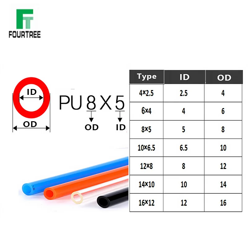 40Meters Pneumatic Pipe Component Parts 4×2.5 6×4 8×5 10×6.5 12×8mm Connector Fitting Valve PU Line Hose Tube For Compressor