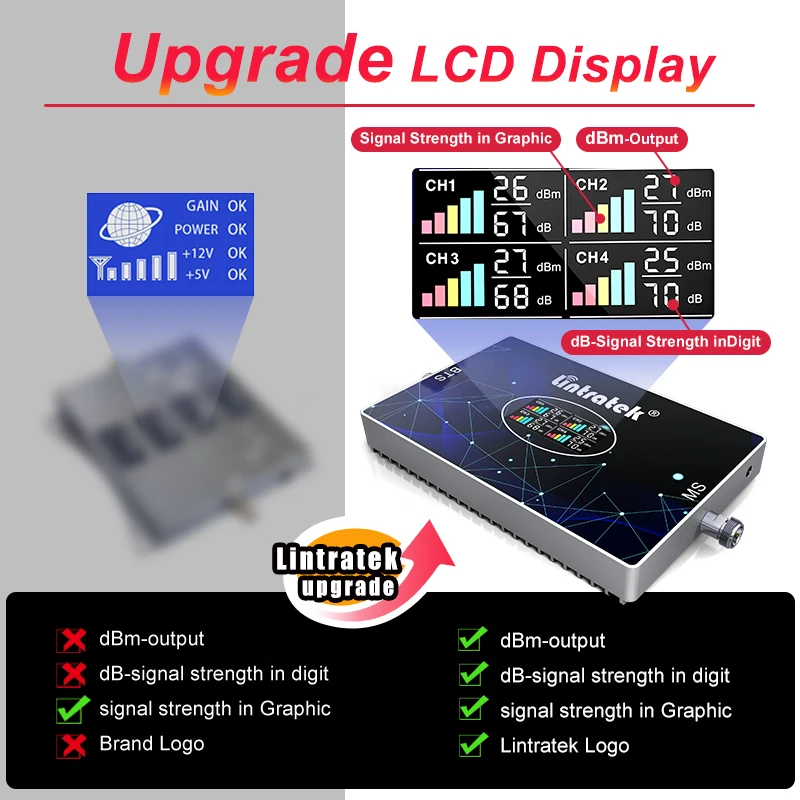 Lintratek Four Band Cellular Amplifier B20 800 900 1800 2100 2600 LTE GSM 2G 3G 4G Signal Booster B28 700 850MHZ Repeater Kit