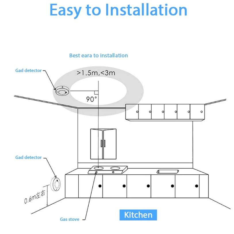 SMARSECUR-Detector de GAS Zigbee, alarma de detección de fugas naturales, Combustible, Tuya Smart Life