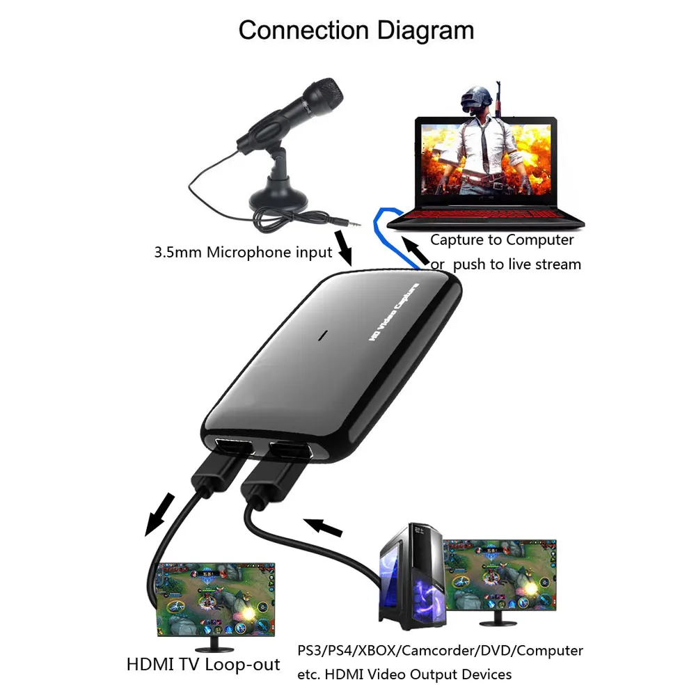 EzCAP301 UVC USB HD compatible capture card for OBS Studio, Windows Media Encoder,Adobe Flash Media Live -Encoder,VLC...1080P60