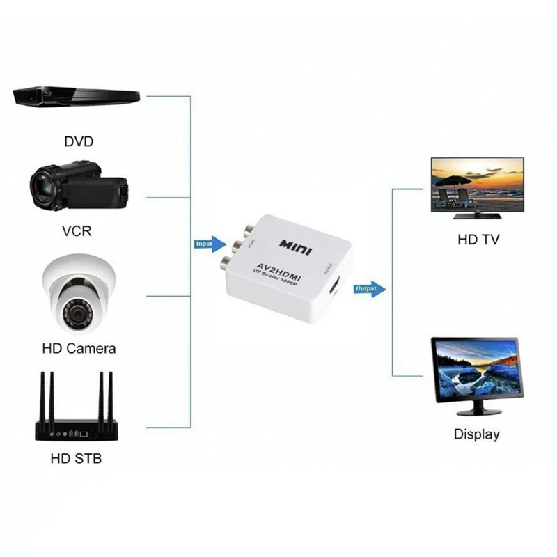 RCA/AV CVBS na kompatybilny z HDMI skaler adaptera 1080P konwerter wideo MINI AV2HD Box na NTSC PAL projektor HDTV dekoder DVD