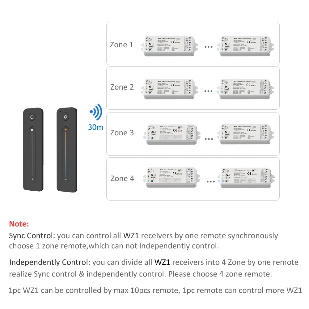 Zigbee LED Dimmer 12V 24V Tuya Smart Leben 2,4G RF Drahtlose Fernbedienung Magic Home Wifi WW CW CCT LED Streifen Licht Controller WZ1