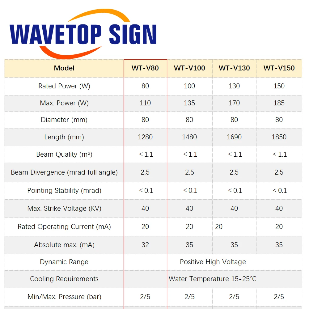 WaveTopSign 80W Co2แก้วหลอดเลเซอร์บวกแรงดันไฟฟ้าสูง80X1280มม.เลเซอร์สำหรับ CO2เลเซอร์แกะสลักและเครื่องตัด