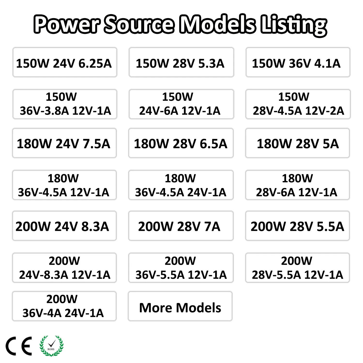 Stage Par Can Drive Power LED 54x3W 150W 180W Par Light Switch Power Supply Par Light Power Supply Circuit Board Driver