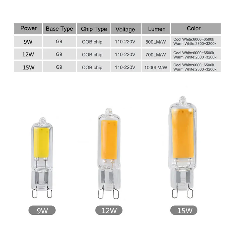 Mini G9 LED 220V 230V COB Light Bulb 9W 12W 15W Glass Body Home Chandelier Spotlight Replace 20W 30W 40W Halogen Lamp Lampara LE