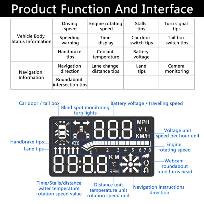 QHCP – projecteur de pare-brise avec affichage tête haute HUD, compteur de vitesse numérique, survitesse, consommation de carburant pour Lexus