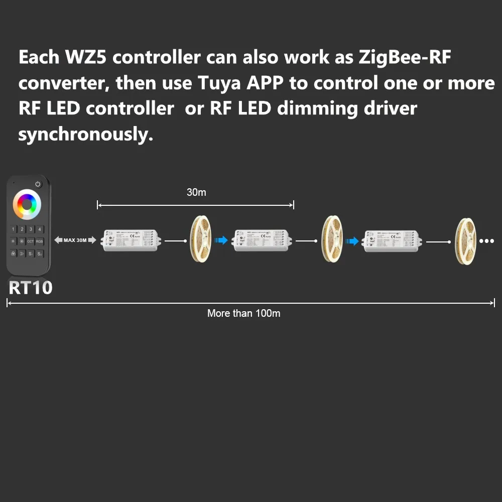 Wz5-スマートLEDコントローラー,12v,24v,wifi,rgbw,rgbw,rgbcct,2.4g,rf,リモコン,Google plus,音声制御