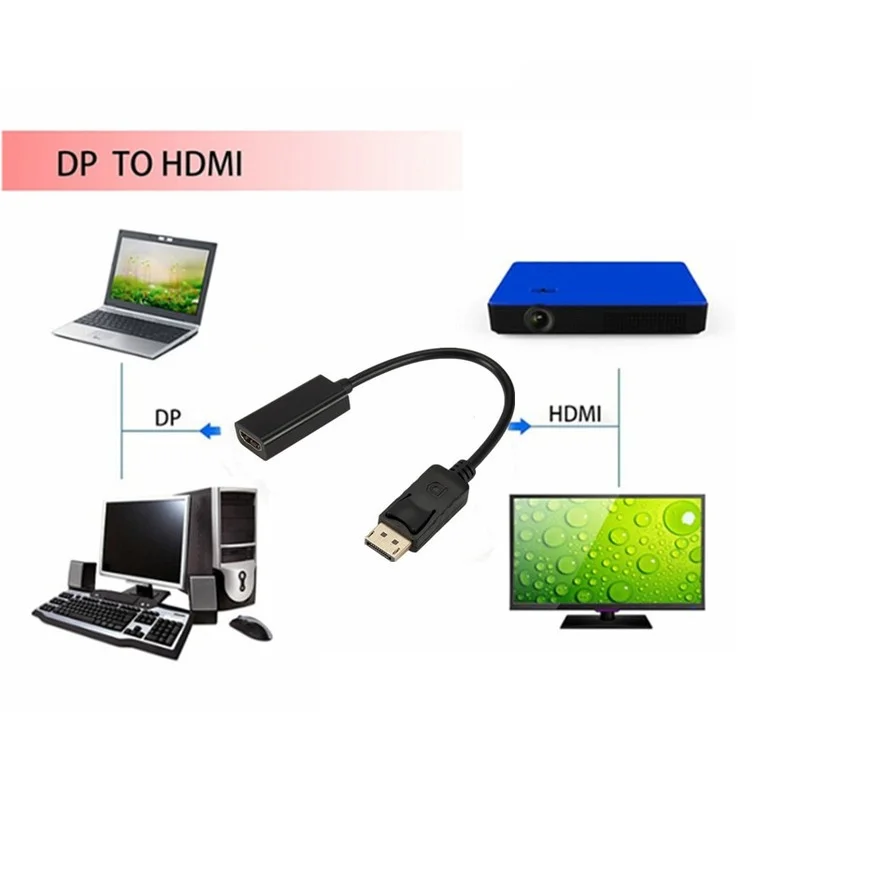 Adaptador de cabo compatível Dp para HDMI, transmissão estável, porta de exibição, para macbook pro air, projetor, câmera, tv, computador