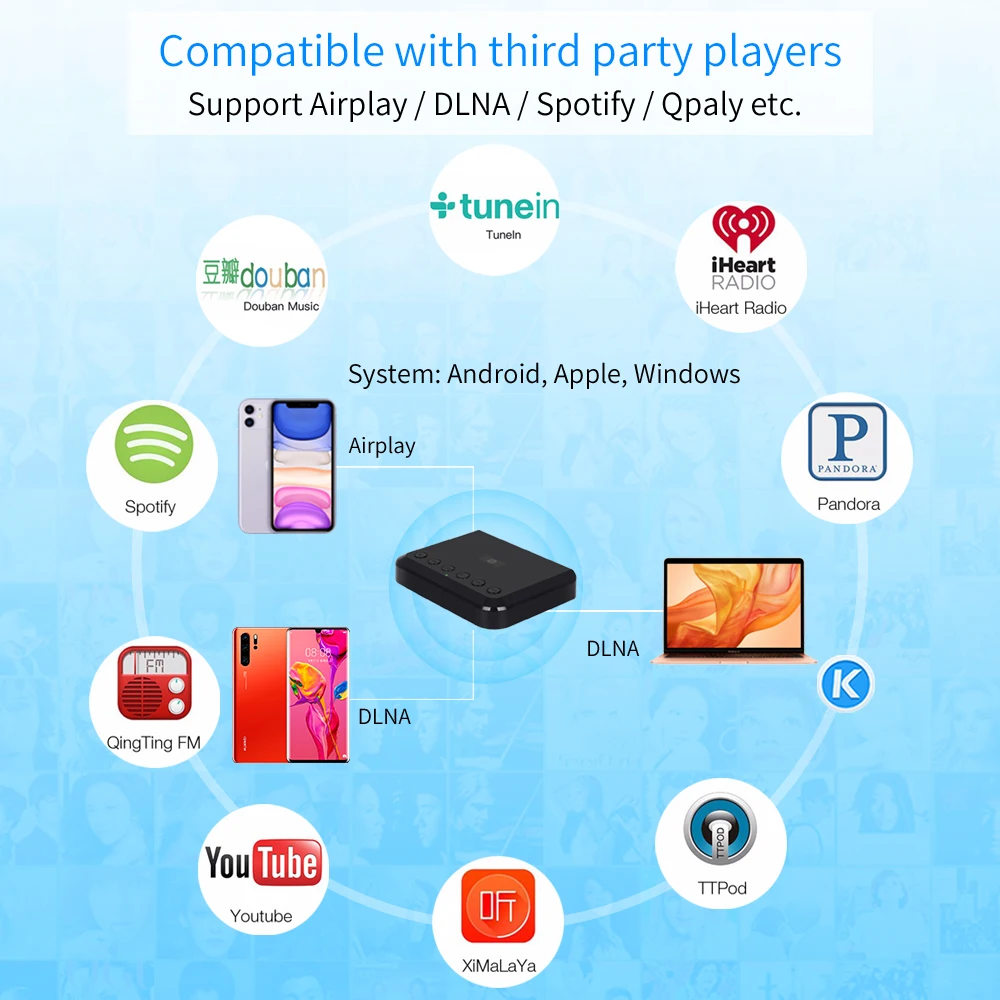 Wireless WIFI Audio Receiver for Airplay Spotify DLNA NAS Multiroom Sound Stream Bluetooth 5.0 Music box Optical Adapter WR320