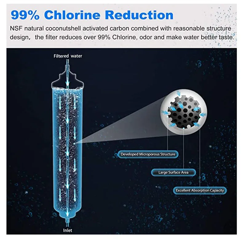 Water Filter Vervanging Voor Samsung DA29-10105J, Ge Gxrtpr, Gxrtdq, 4378411RB, Hafex/Exp, 3 Pack