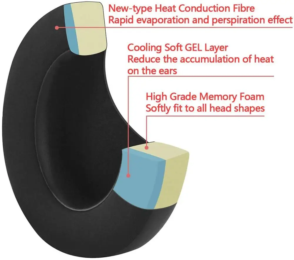 Cooling Gel-Infused Earpad Replacement for Razer Kraken Pro V2 Headphone Ear Pad/Cooling-Gel Ear Cushion/Ear Cups/Gel Ear Cover