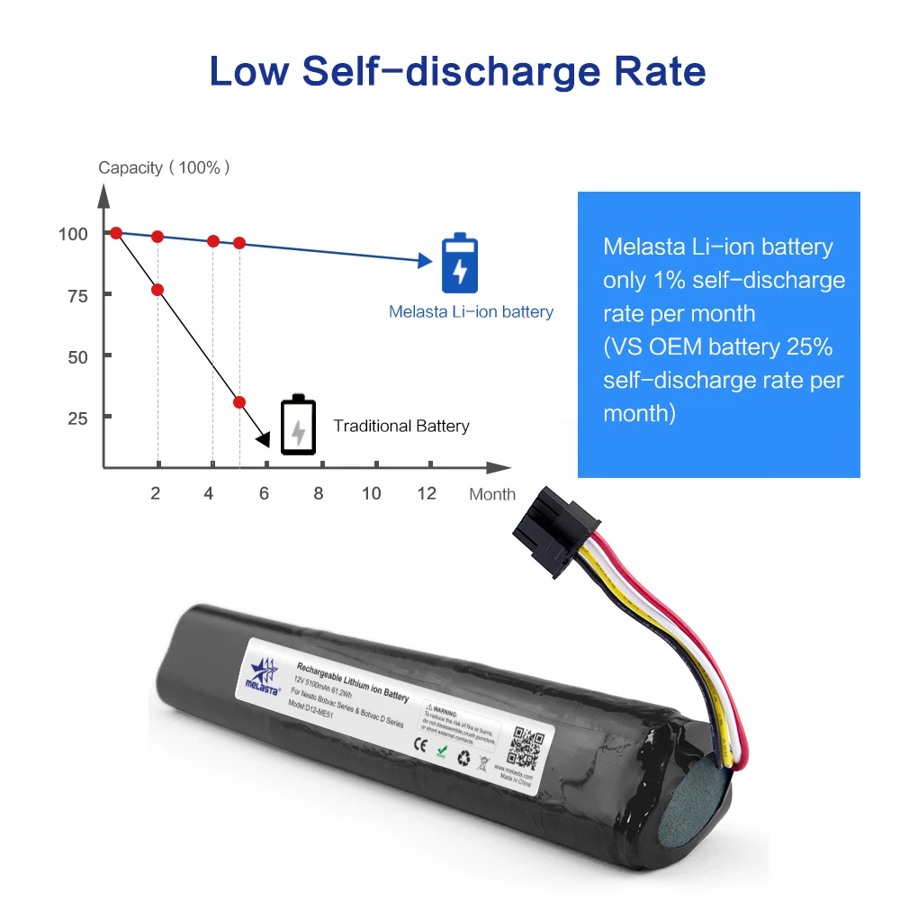 Melasta 12V 5100mAh Li-Ion Ersatz Batterie für Neato Botvac 70e 75 D75 80 85 D80 D85 Staubsauger