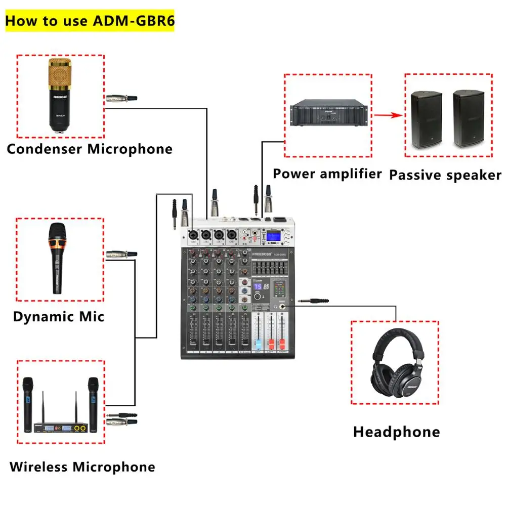 Imagem -05 - Efeito Fantasma de Potência Função Usb Bluetooth Karaoke dj Console 99 Dsp Mixer Áudio Canais Adm-gbr6 Boss48v