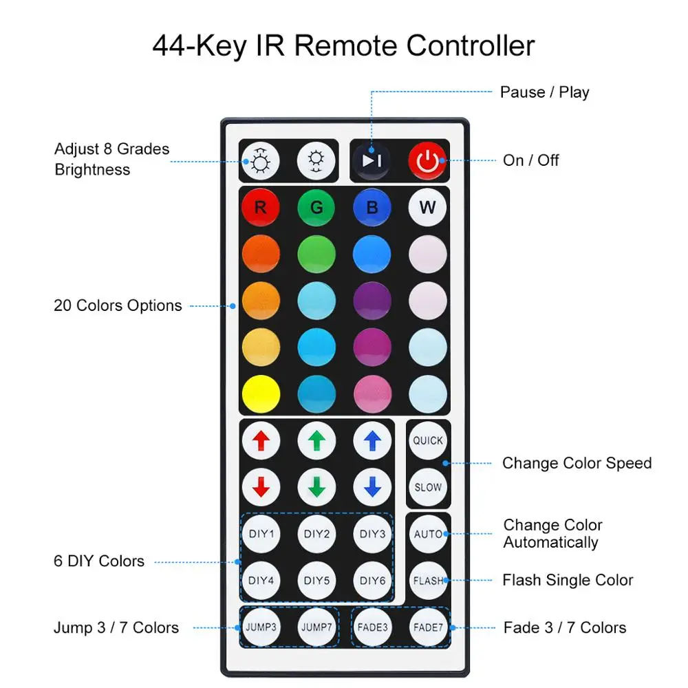 5m 12V DC 30Watt SMD5050-150 RGB LED strip light kit IP65 waterproof 44-key remote control Wireless IR remote