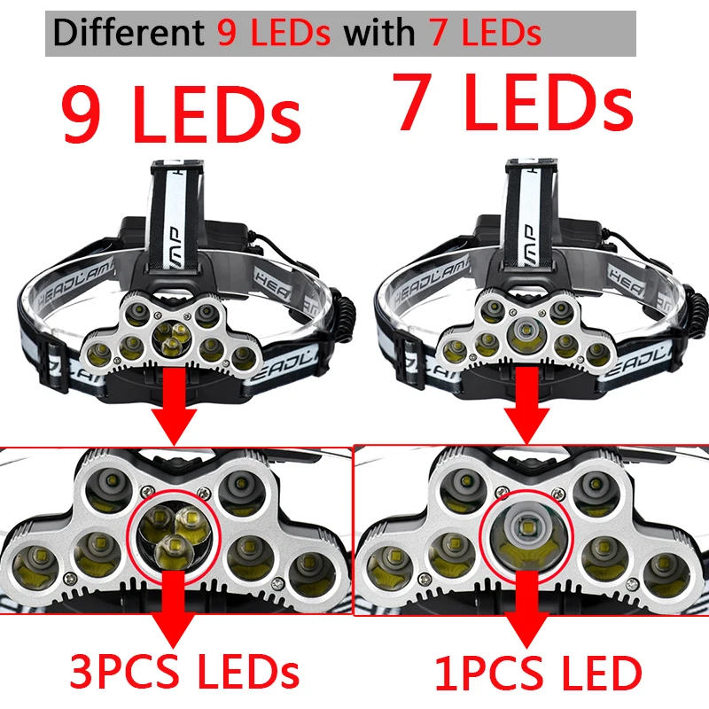 9pcs Led T6 Powerful Headlamp High Quality Head Flashlight Lamp Bulbs 5000K Lights Usb Rechargeable 18650 Battery Waterproof 40w