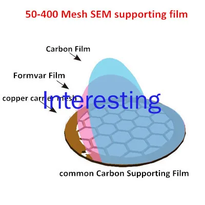 

50PCS/Box 50-400 Mesh Copper Mesh Ordinary Carbon Film TEM Carrier Mesh Supporting Film