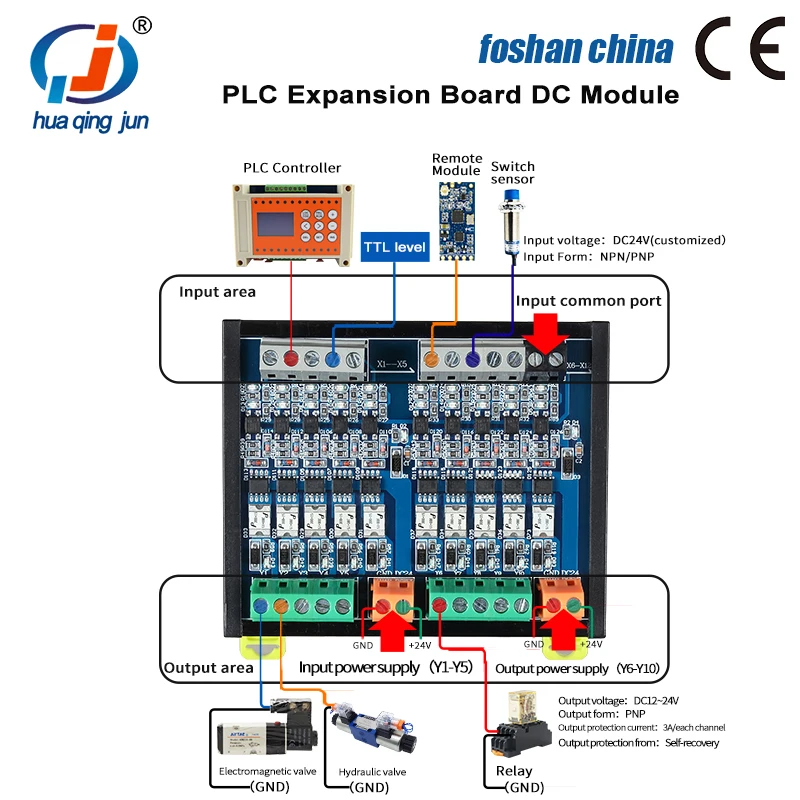 Huaqingjun 12-Channel 3A Self-recovery DC12-24V PLC Expansion Board DC Module for Hydraulic Valve