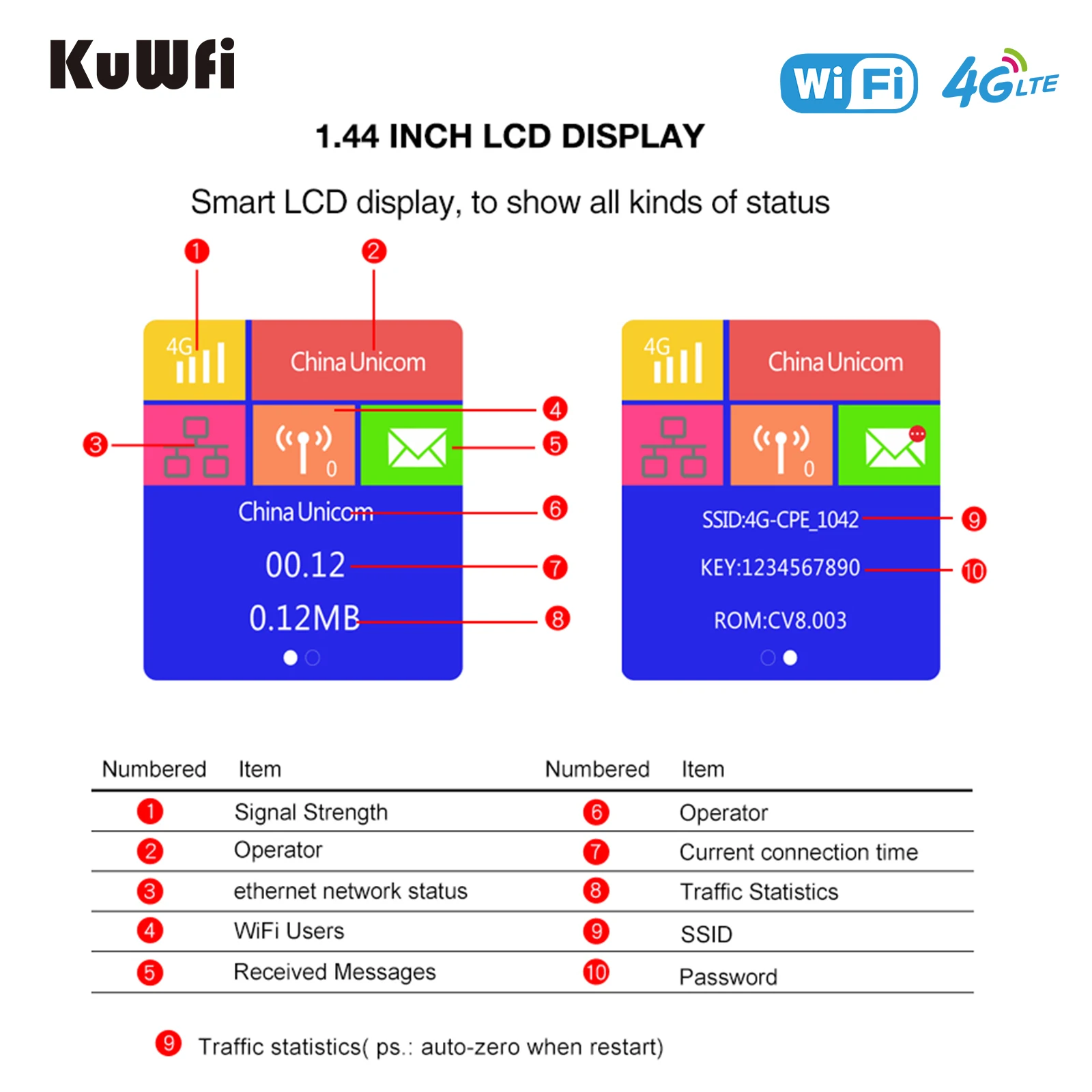 KuWFi Unlocked 4G Wifi Router With Sim Card Slot 300Mbps Lte Router Wireless Portable Pocket wifi Mobile Hotspot Smart Display