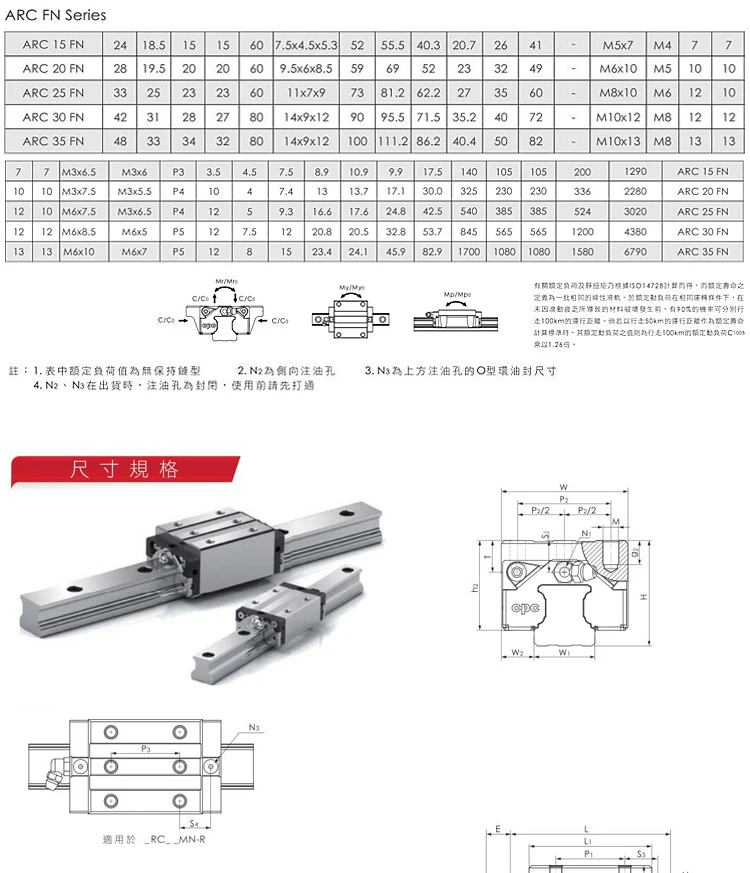 Taiwan CPC Linearführungsschlitten ARC15MN ARC15FN ARC20FN ARC25MN HRC15MN HRC20FN HRC25ML MR9MN MR12MN MR12ML MR15WN – Detail 17
