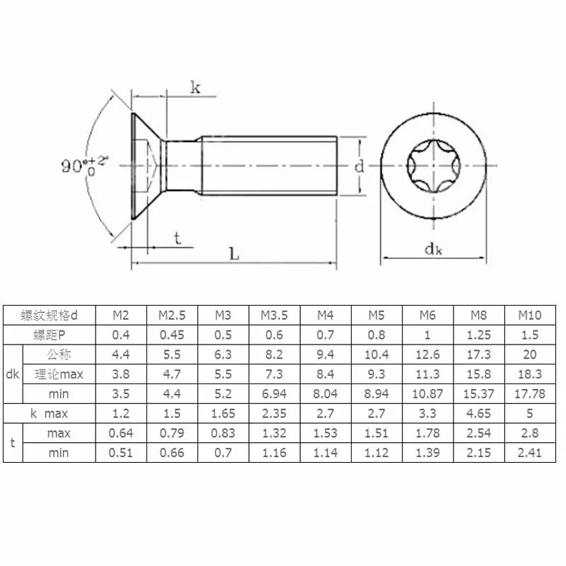 Винты с плоской головкой Torx 304 из нержавеющей стали GB2673 шестилоконные потайные болты с защитой от кражи
