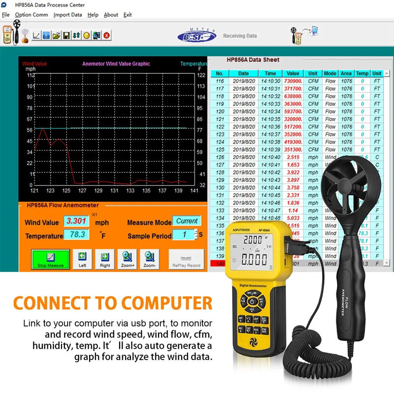 BT-856A Digital Anemometer Pro CFM Measures Wind Speed Wind Flow, Wind Temp for HVAC Air Flow Velocity Meter with Backlight USB