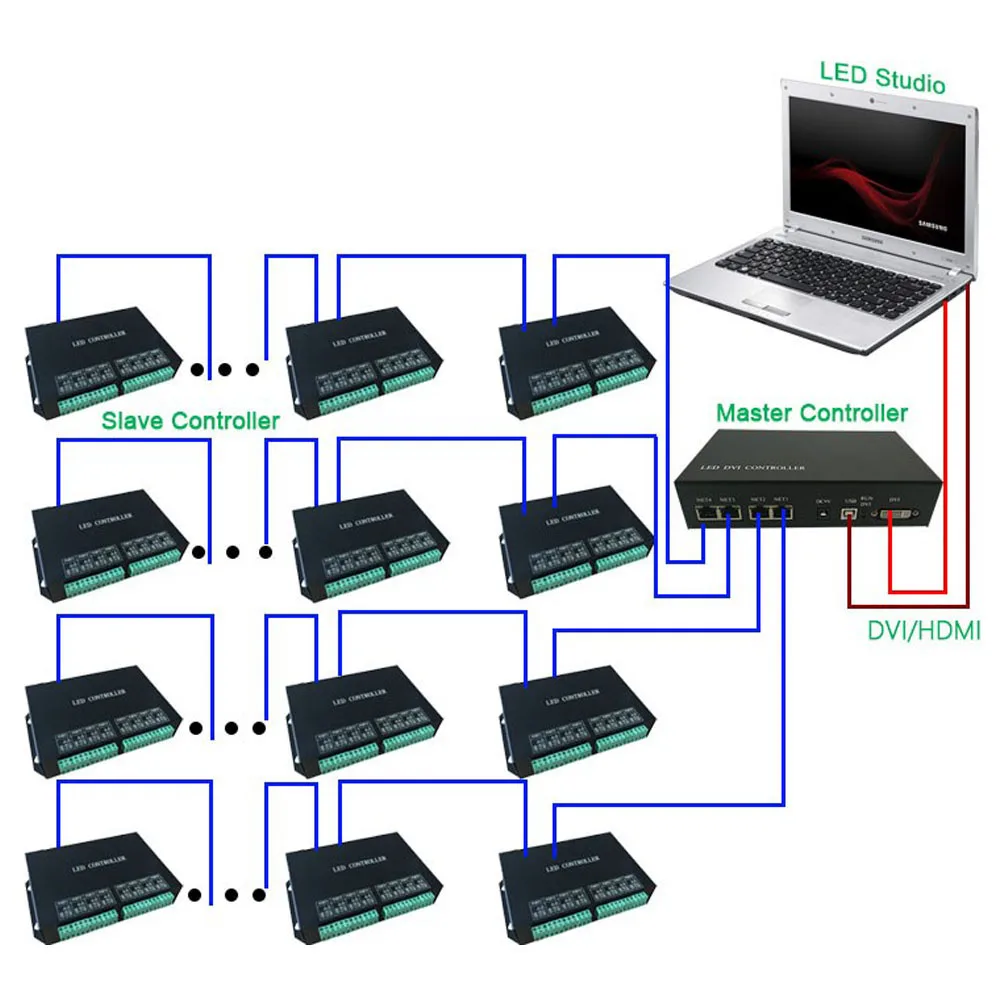 Controller Pixel LED a 8 porte funziona con Controller Marster di rete per Computer RJ45 programma Max 8192Pixel Controller LED RGB H801RC