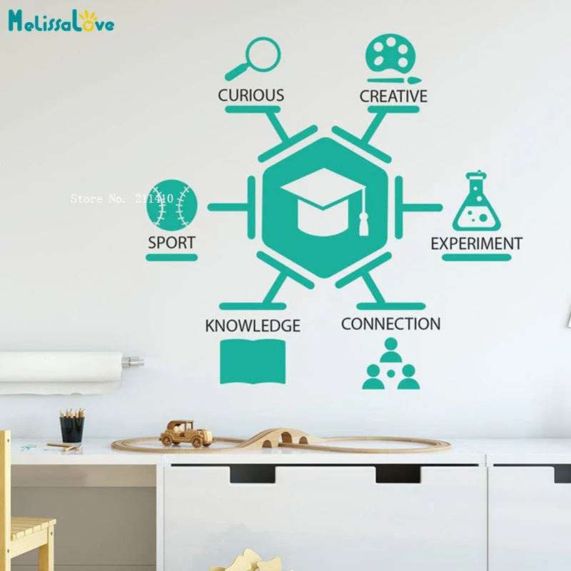 School Comprehensive Development Education Model Wall Stickers Classroom Science Vinyl Decals Removable YT5546