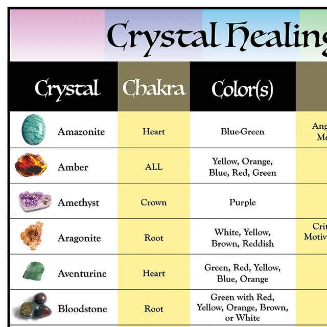 crystal-chakra-healing-reference-chart-canvas-poster-prints-metaphysical-crystals-wall-art-painting-picture-home-decor