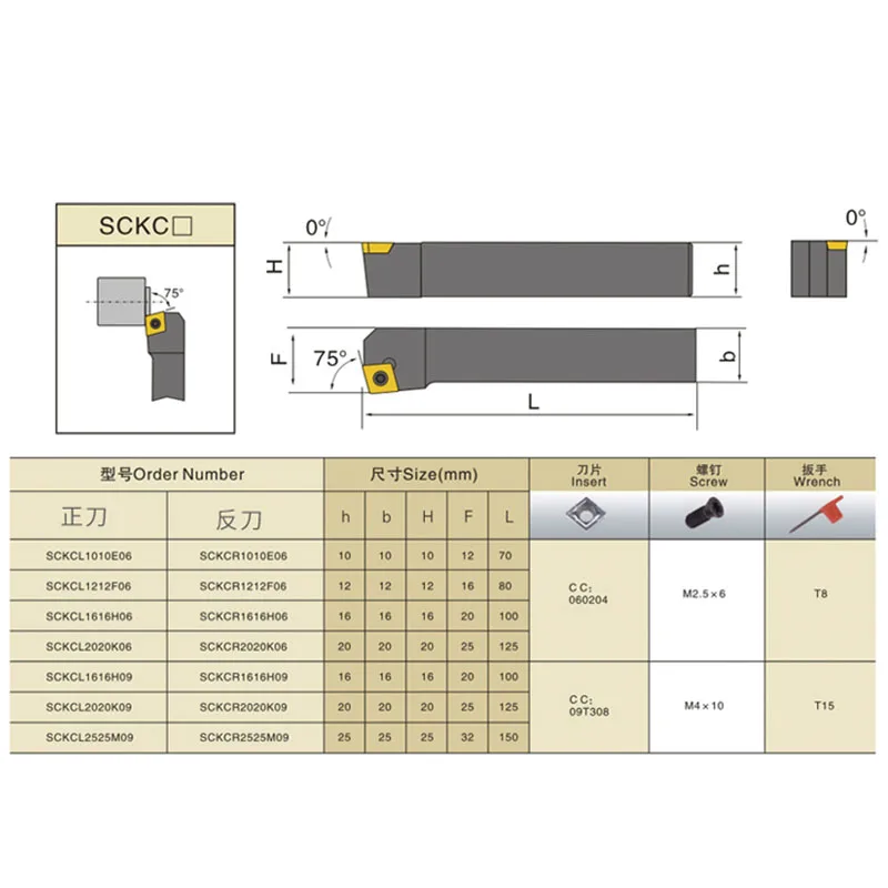 SCKCR1212H09 SCKCR1616H09  SCKCL2020K09 SCKCR2525M12 CNC External Lathe Turning tool Holder Entering Angle 75 Degree No Inserts