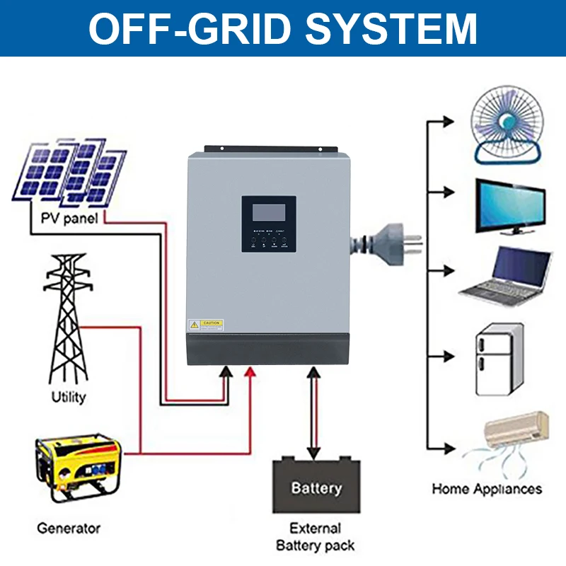 MX US Stock 2400W Solar Hybrid Inverter With 50A PWM Solar Charge Controller 24V DC to 110V/120V AC Max PV 80V Off-Grid Inverter