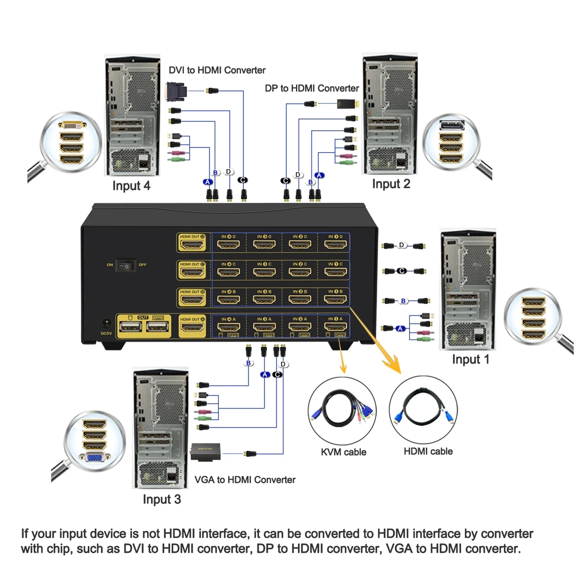 Switch HDMI KVM com Áudio e USB 2.0, 4 Portas, Display Estendido, 4K @ 60Hz, 4:4:4
