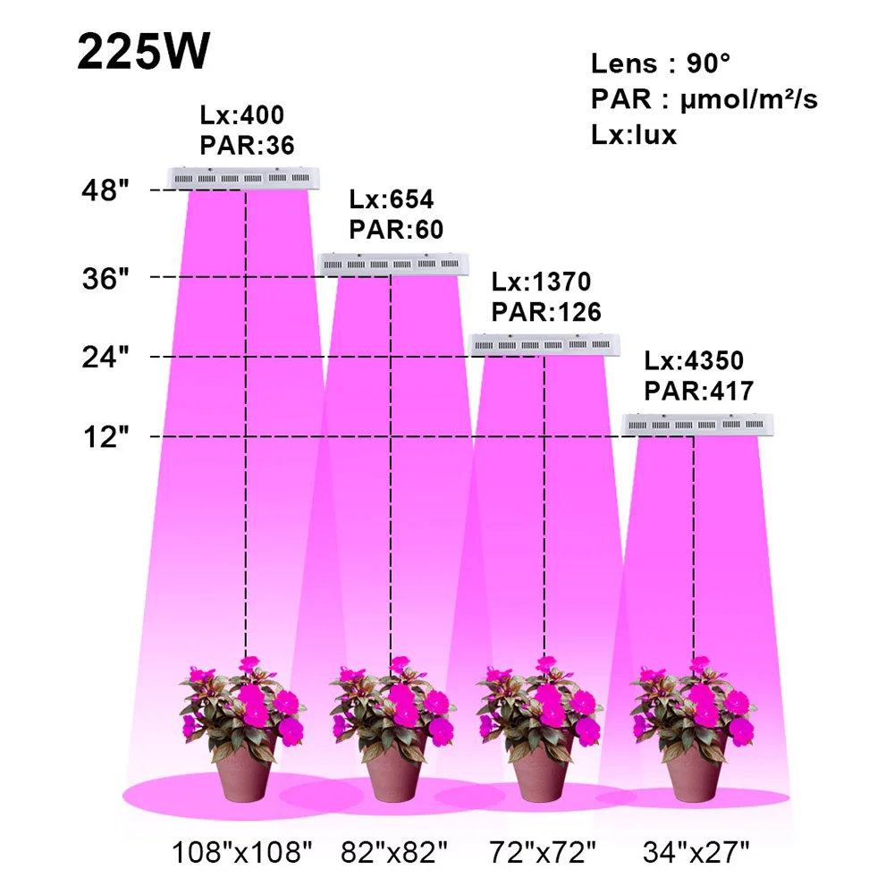 ไฟโตปลูกพืช lampu Grow LED 225วัตต์สำหรับเต็นท์ปลูกพืชไฮโดรโปนิกส์ในร่มแบบเต็มสเปกตรัม