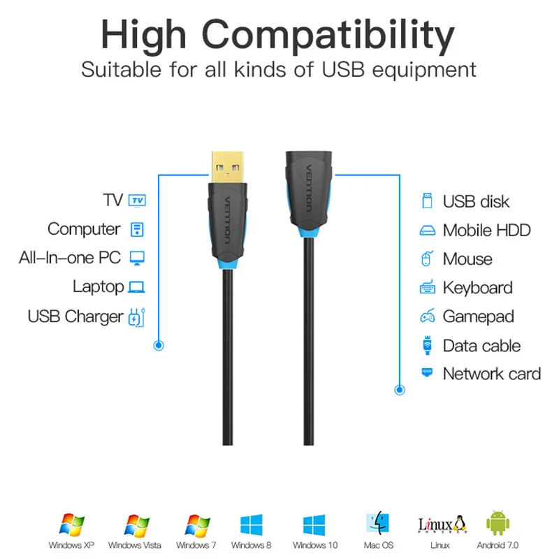 Przewód przedłużający USB2.0 rozszerzenie kabel męski na żeński Super Speed USB kabel do transmisji danych Extender dla klawiatura komputerowa