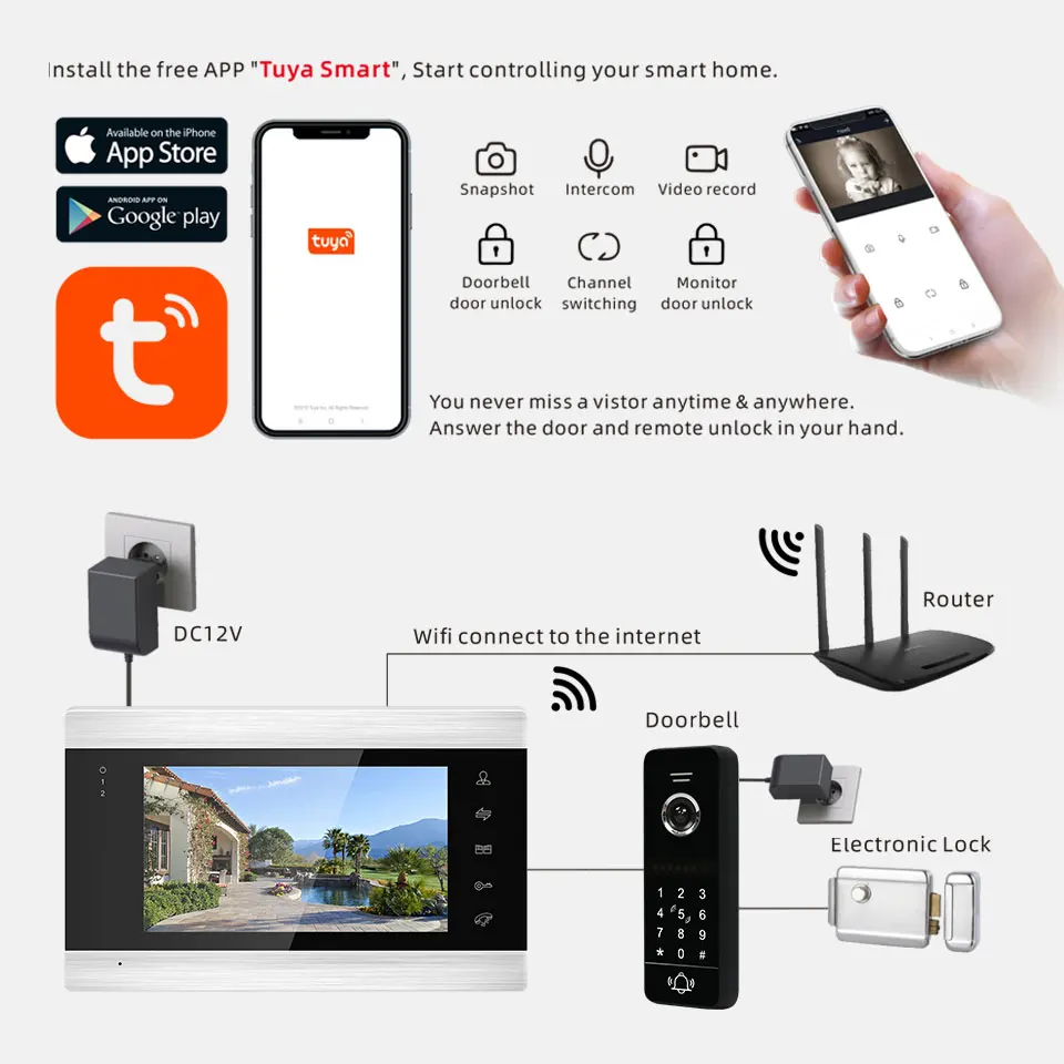 Jeatone Tuya Smart Wifi Video Deurtelefoon Huis Intercom Toegangscontrole Systeem Code/Rfid Card/App/Screen unlock, bewegingsdetectie