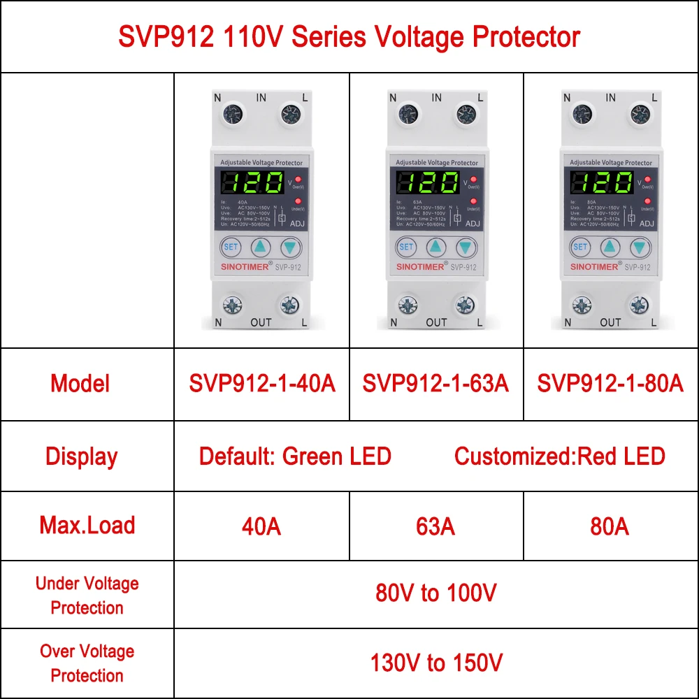 Household 40A 63A 80A Adjustable Surge Protector Over Under Voltage Protector Relay 110V 120V Automatic Transfer Switch