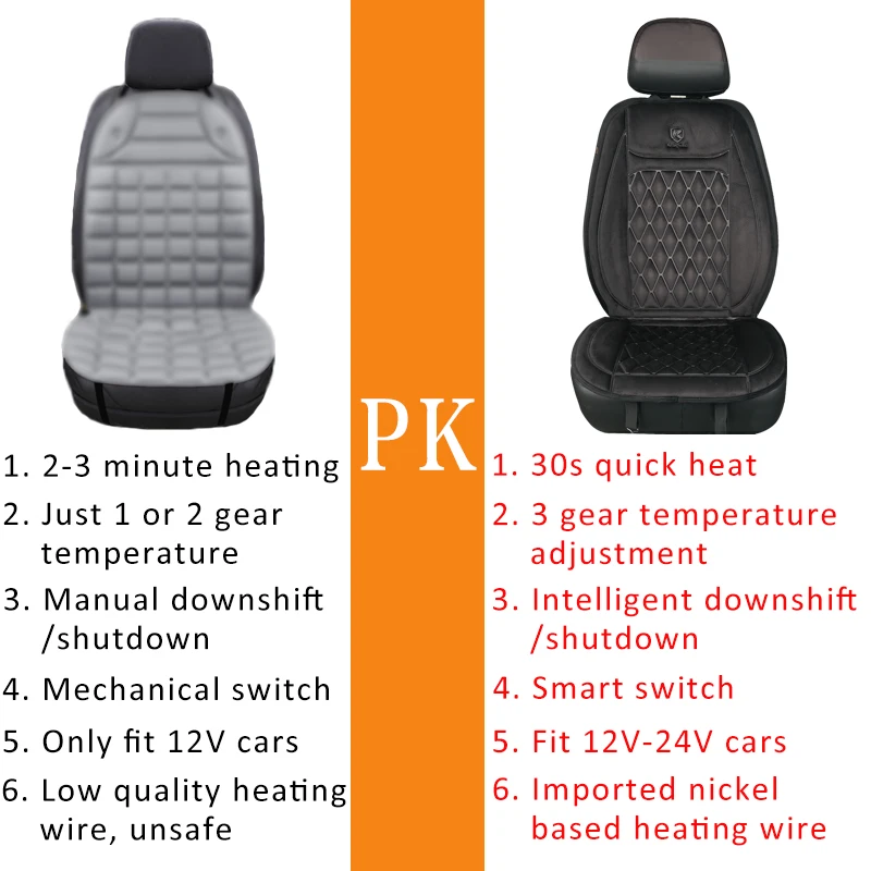 2pcs Heated Car Seat Cushion Fast Heating Seat Covers 12V/24V Universal Automobile Seat Cover Heater