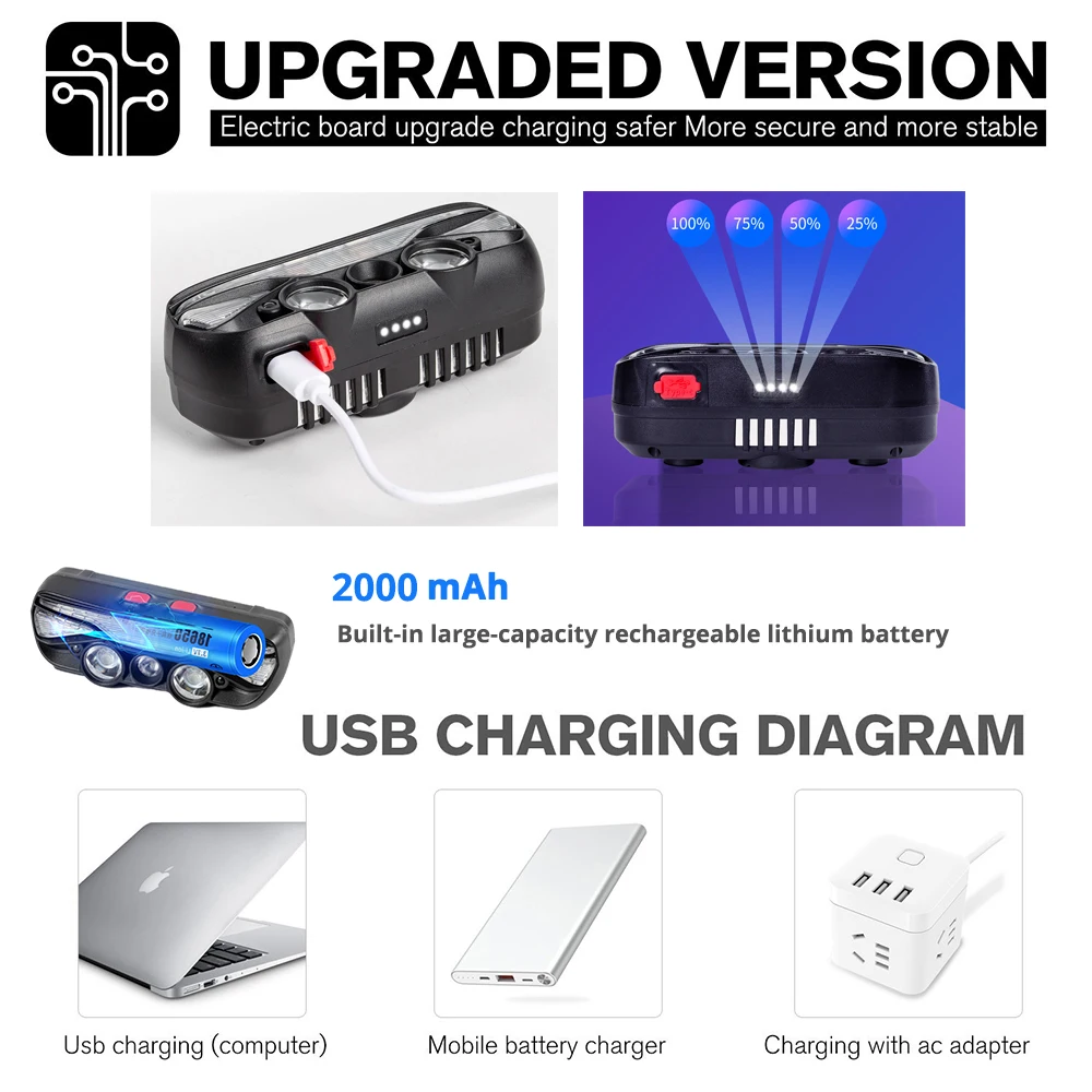 Rechargeable LED Headlamp with Wide Range Lighting Super Bright LED Headlight Waterproof Bicycle Light with Charge Display