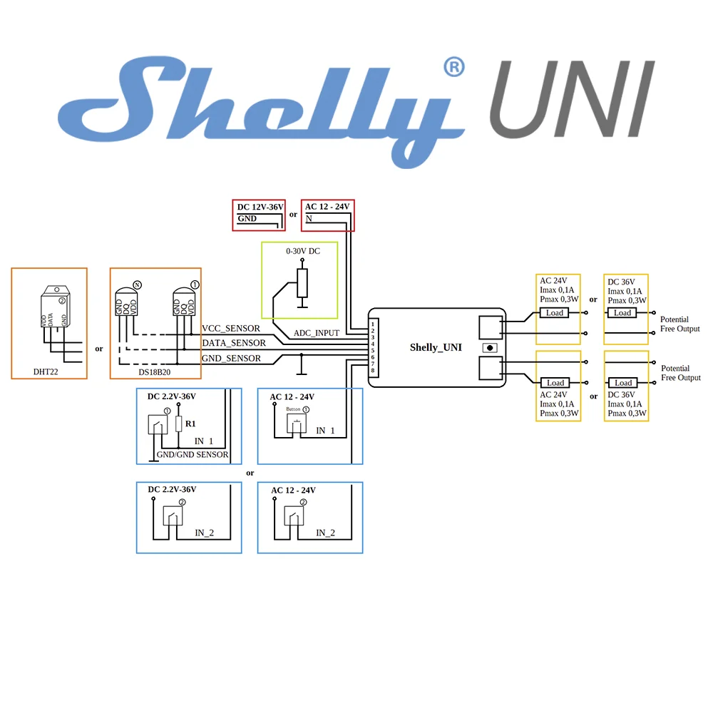 Shelly Uni interruptor WiFi para casa inteligente, Mini relé, implante operado inteligente, el módulo Universal más pequeño para cualquier
