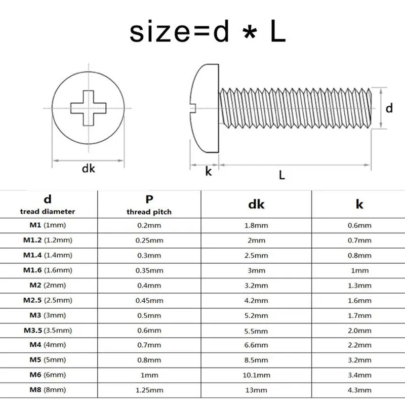 5/20pcs M3 M4 M5 M6 GB818 Pure Copper Brass Cross Round Phillips Pan Head Screw Bolt Diameter 3mm 4mm 5mm 6mm Length 6-50mm