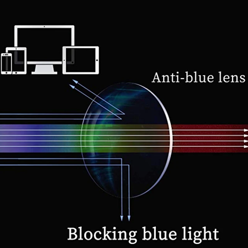 SHINU Blue Light Blocking Progressive Multifocal Reading Glasses Men prescription glasses myopia single visiion