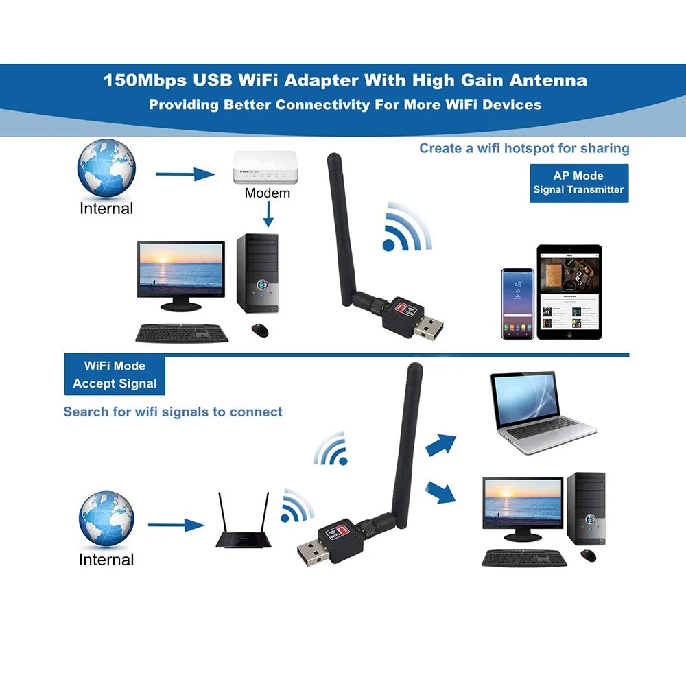 Mini usb adaptador wi-fi chipset mt7601/rtl8188 adaptador wi-fi para pc antena ethernet wi-fi dongle 2.4g placa de rede wi-fi receptor