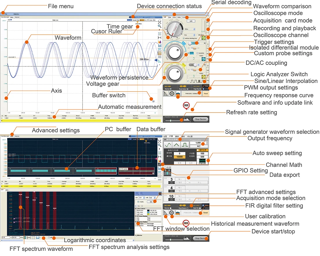 LOTO USB/PC Oscilloscope OSC802, 80MS/s, BW 25MHz, 2-channel / 8~13 bit Vertical Resolution / Protocols Decoding, FFT, FIR