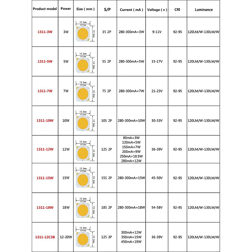 10pcs/lot High-end COB Lamp Beads 1311 1917 2823 Hight Power Bridgelux LED Chip 3W 10W 36W 60W High CRI High Lumen For Downlight