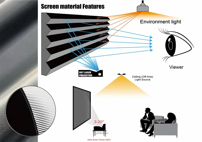 MIVISION ALR UST Projektionsleinwand Umgebungslicht-Abweisend CLR 8K 72”-120” – Detail 13